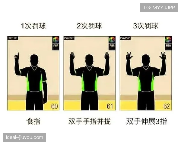 篮球比赛中裁判判罚流程全解析，包含关键手势与责任分工。