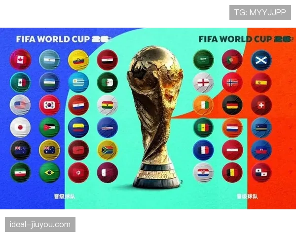 2026世界杯48队12个小组赛制如何规定，小组前两名和成绩最好的第三名怎么晋级