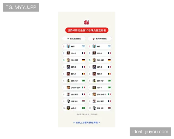 世界杯传统强队最具威胁球员排行榜