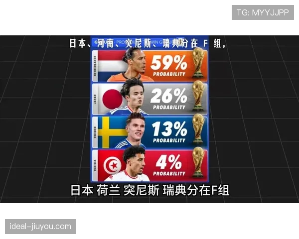 世界杯F组第二名之争解析